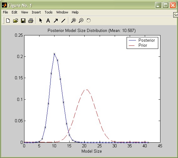posterior vs. prior model size distribution